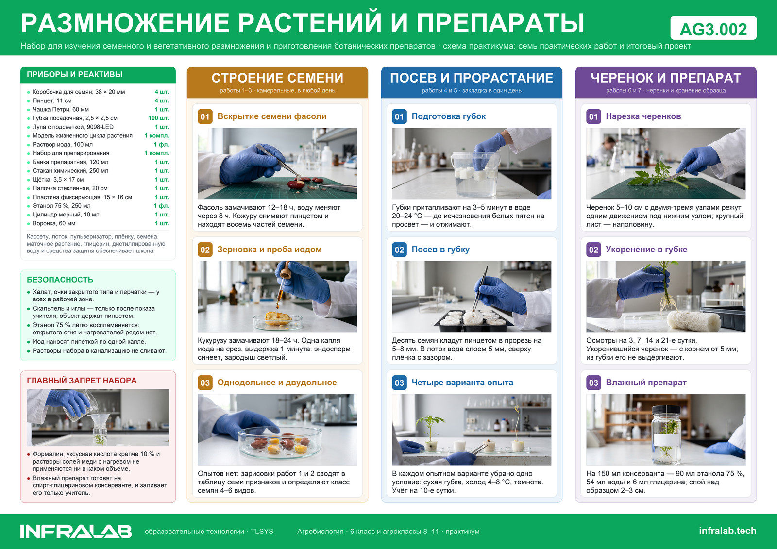 Набор для изучения размножения растений и приготовления ботанических препаратов, ракурс 8