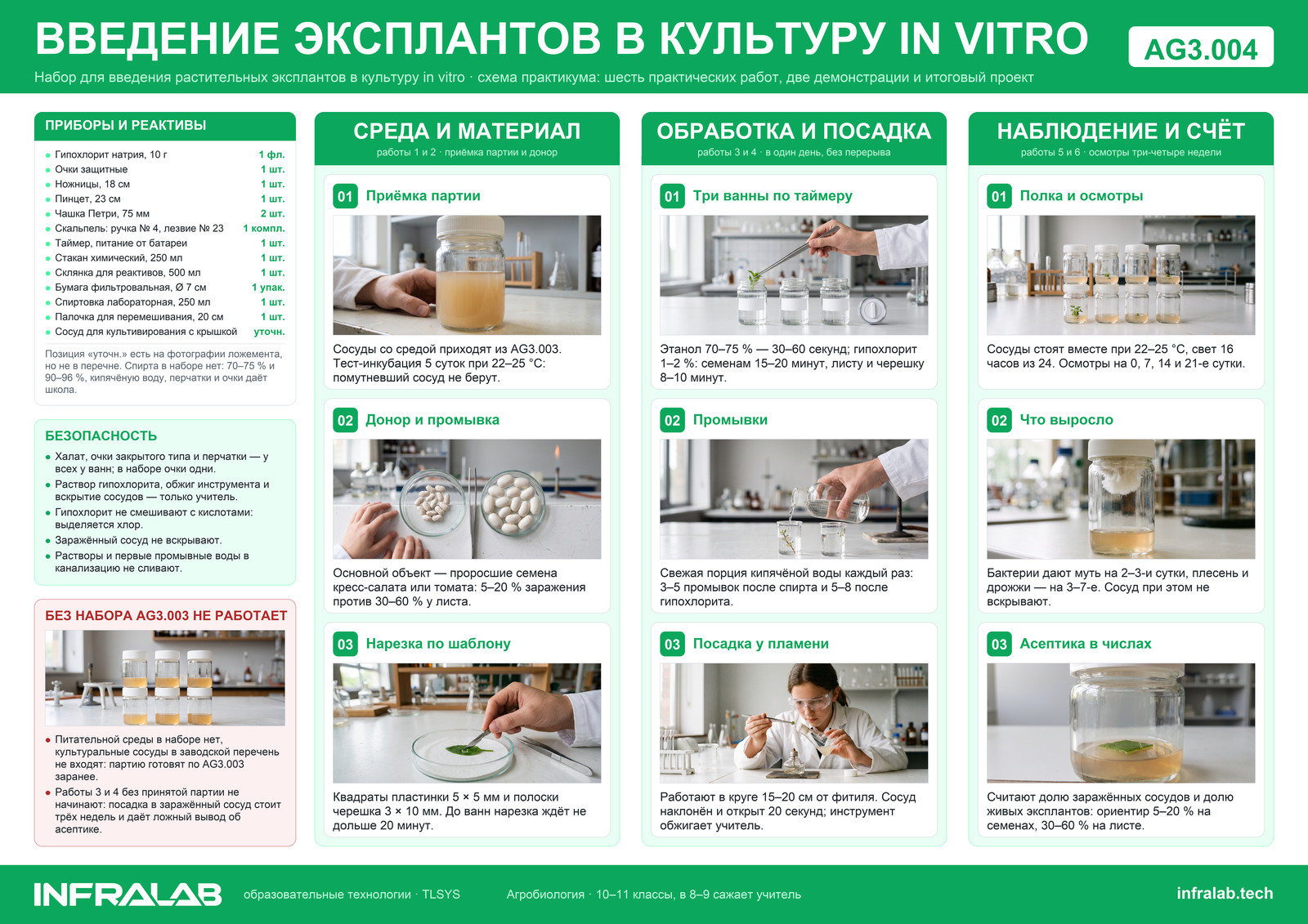 Набор для введения эксплантов в культуру in vitro, ракурс 7