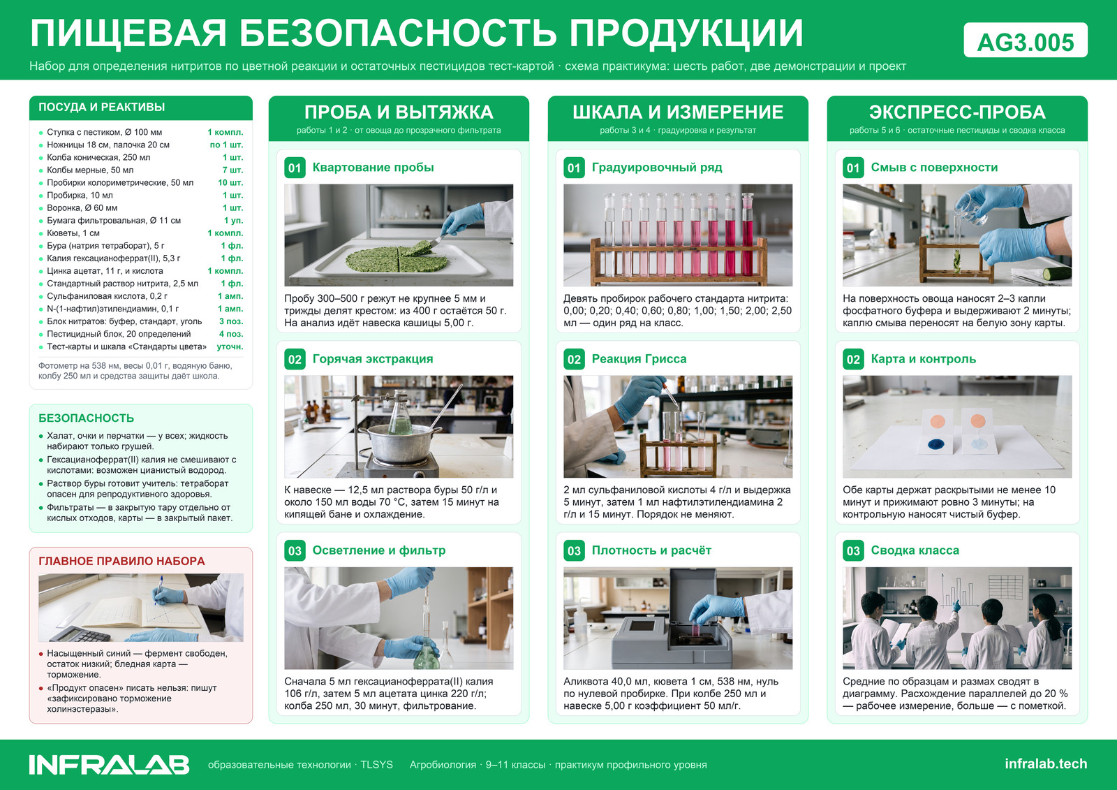 Набор для определения качества растительной продукции — пищевая безопасность, ракурс 7