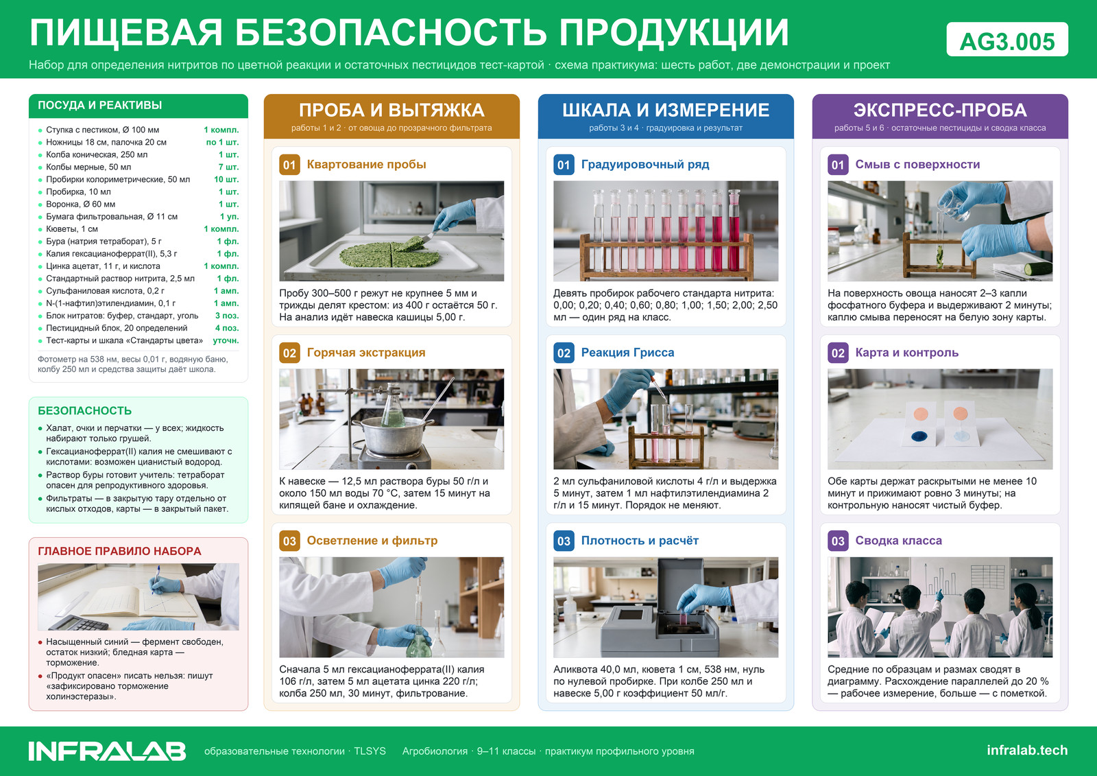 Набор для определения качества растительной продукции — пищевая безопасность, ракурс 8