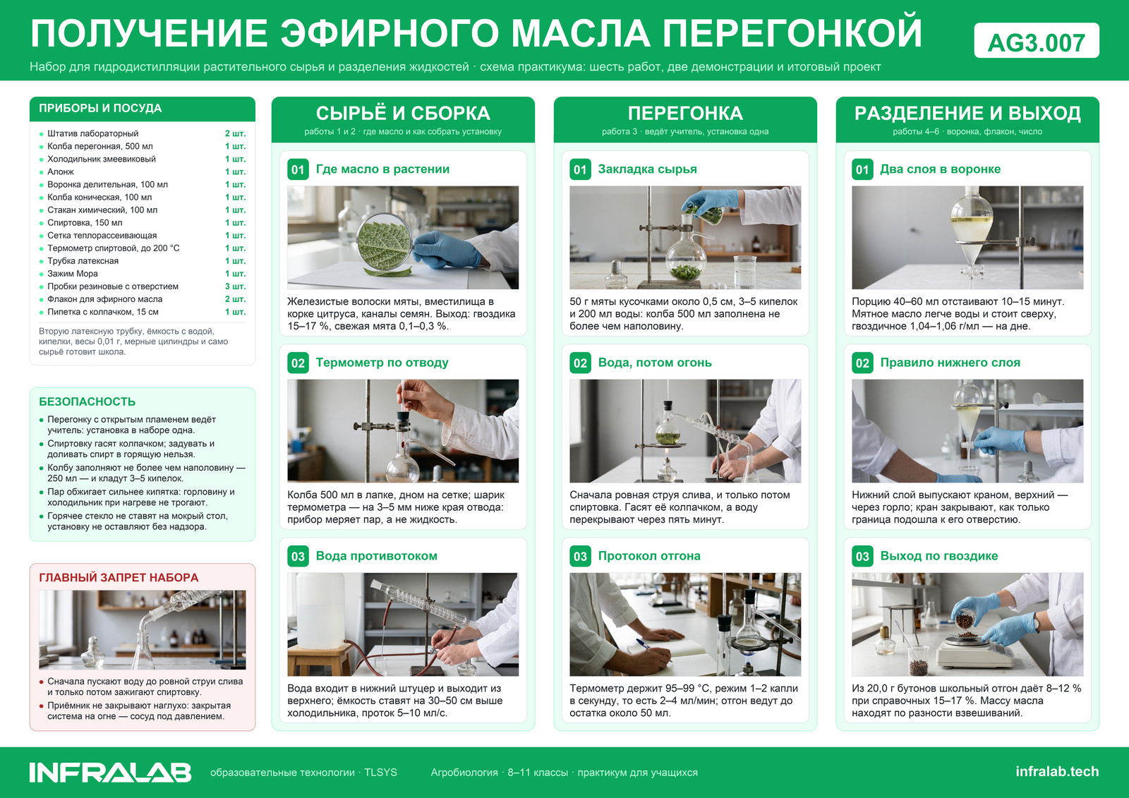 Набор для получения эфирного масла перегонкой, ракурс 7