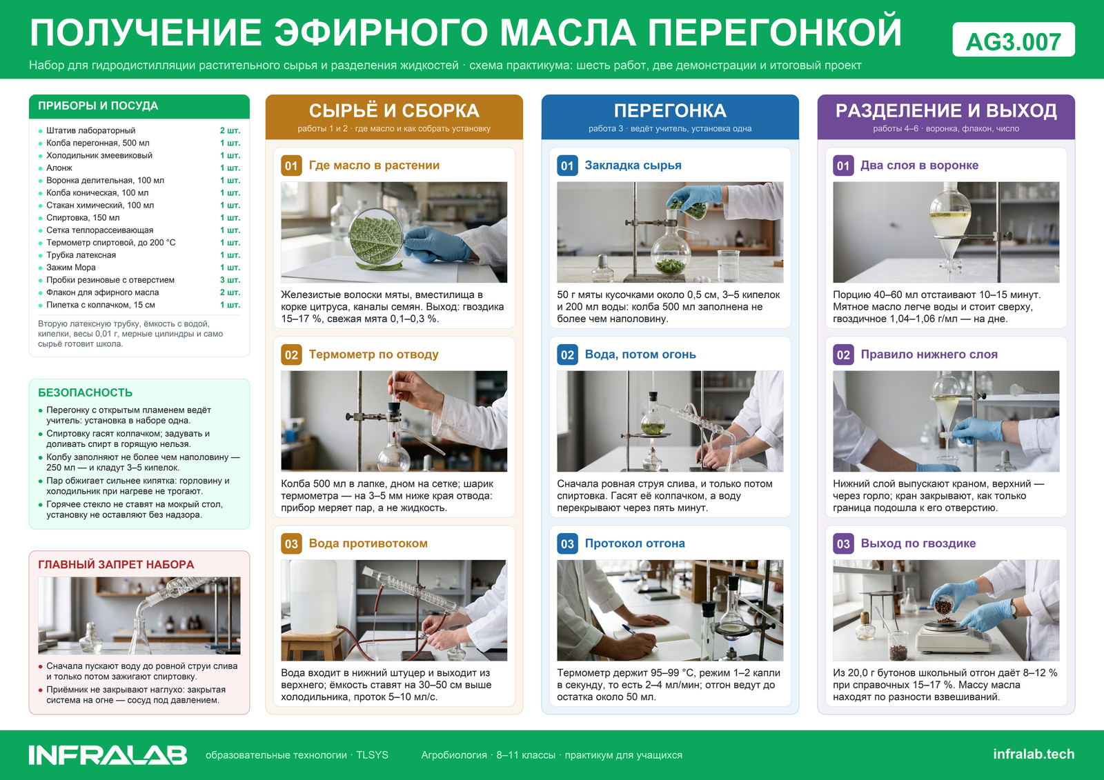 Набор для получения эфирного масла перегонкой, ракурс 8