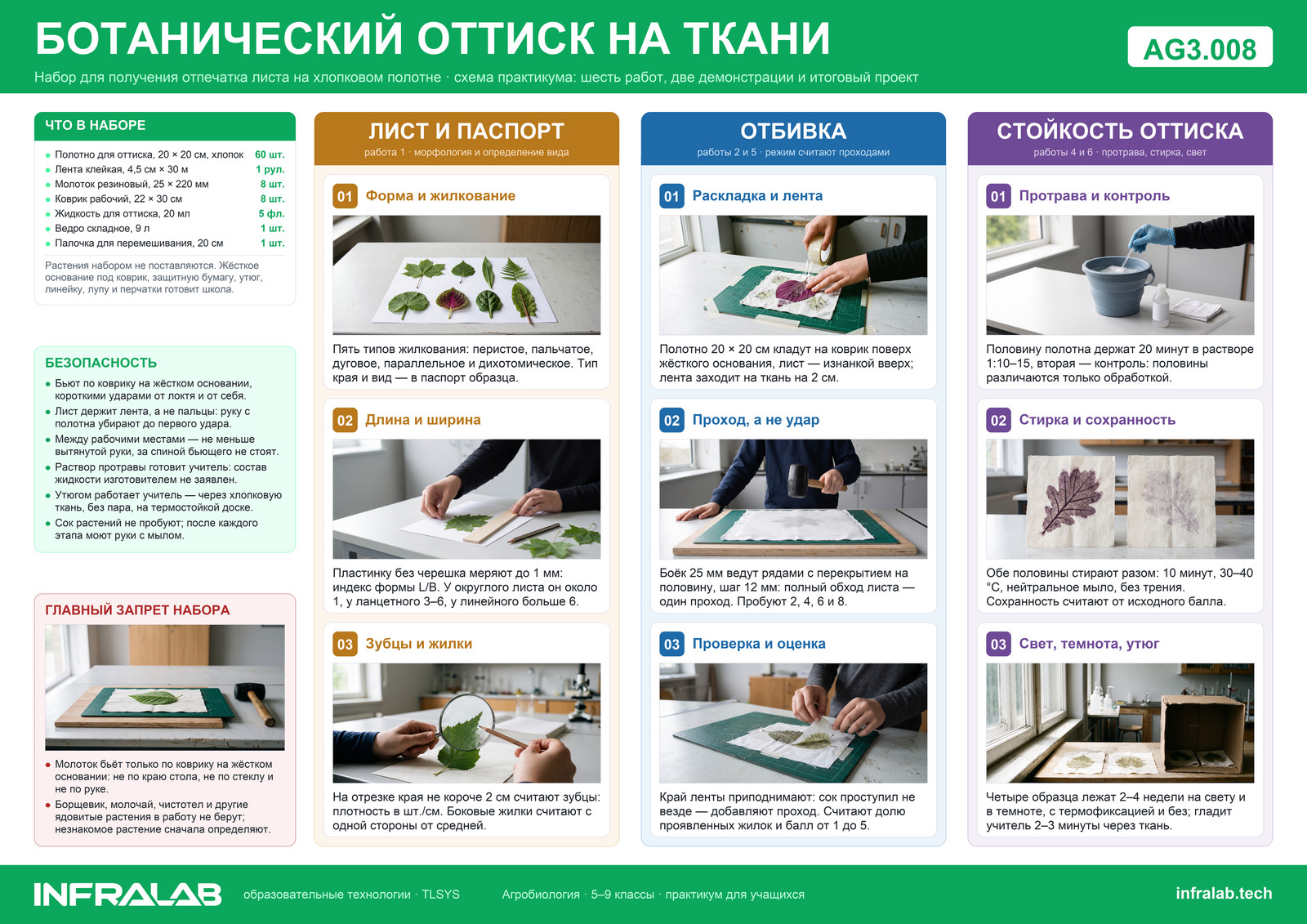 Набор для получения ботанического оттиска на ткани, ракурс 7